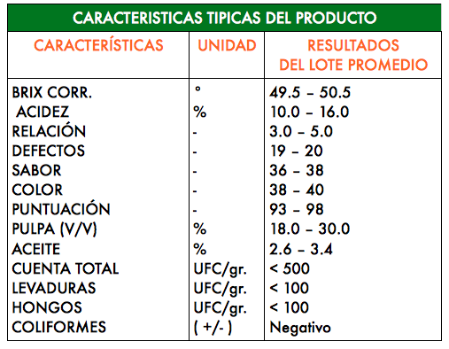 Jugo concentrado de Maracuyá