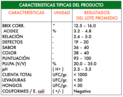 Jugo fresco pasteurizado de Maracuyá